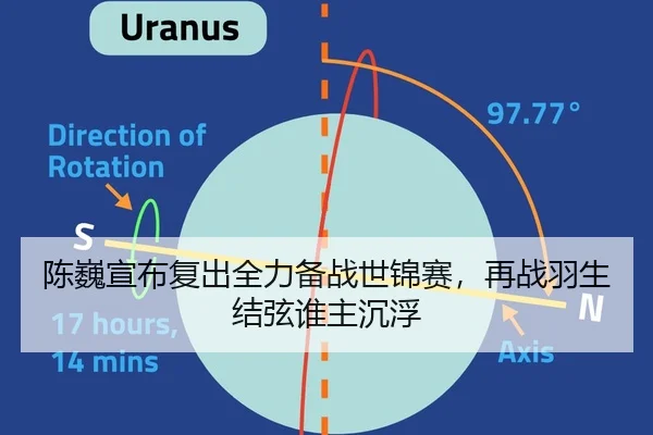 陈巍宣布复出全力备战世锦赛，再战羽生结弦谁主沉浮